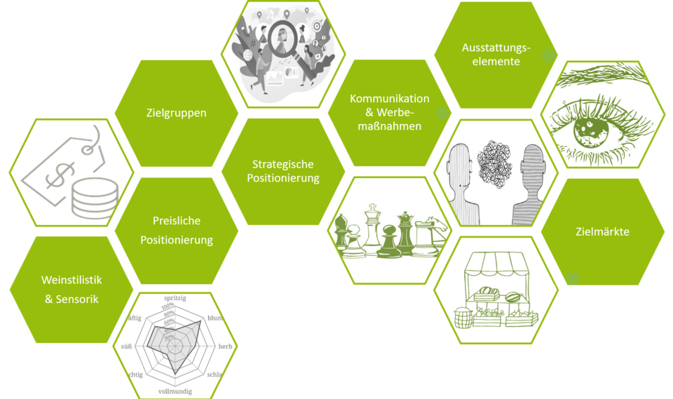 Ziel Vermarktung EIP Agri Projekt