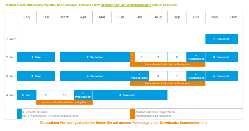 Zeitplan Bachelor Direkteinstieg