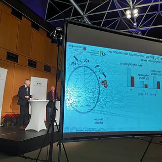 Leinwand für Live Präsentationen